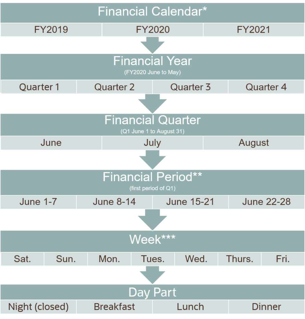 Financial Calendars - 2013 Financial Calendar With Week Numbers