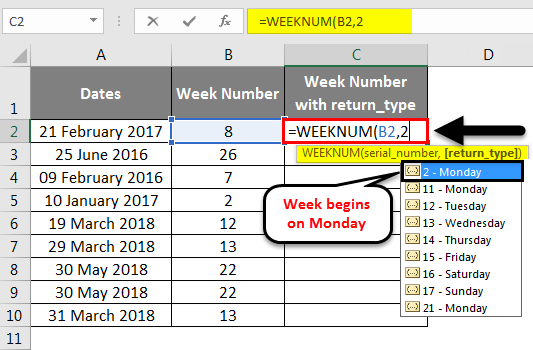 Week Numbers In Excel WEEKNUM And ISOWEEKNUM Function - Excel Calendar With Week Numbers